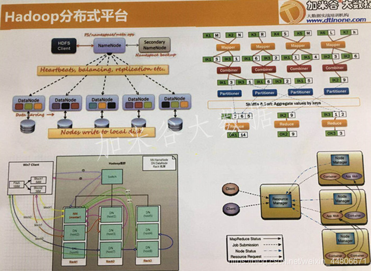 大数据学习：大数据就业前景和就业方向