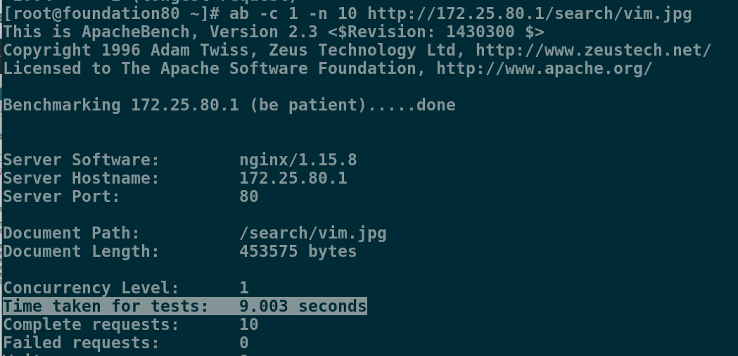 Nginx web file compression and web speed limit - Programmer Sought