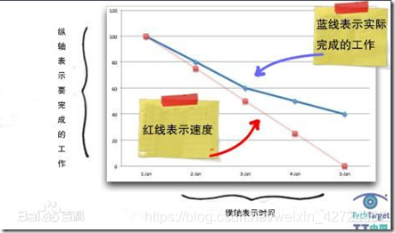 燃尽图的作用 回家养老 Csdn博客 燃尽图的作用 燃尽图的作用 回家养老 Csdn博客 燃尽图的作用
