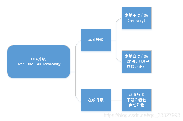 ここに画像を挿入説明