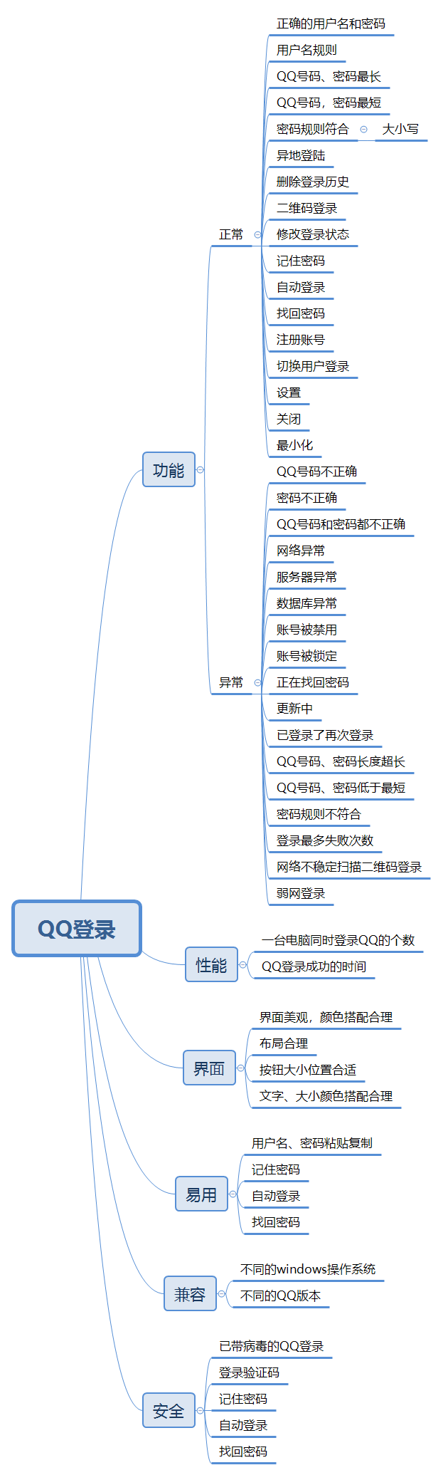 [练习]QQ登陆界面-测试用例的编写