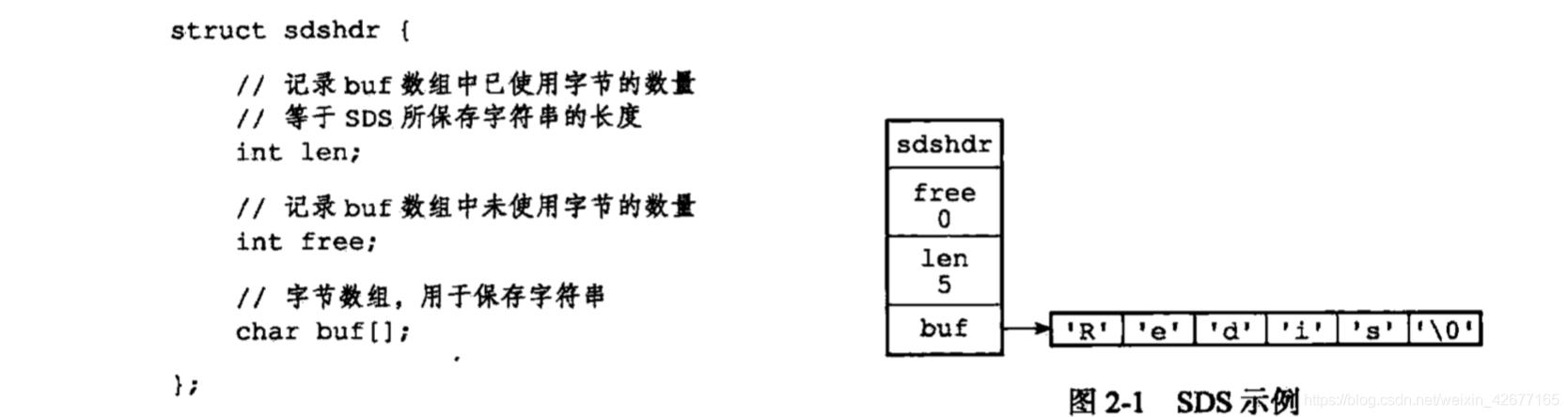 SDS数据结构