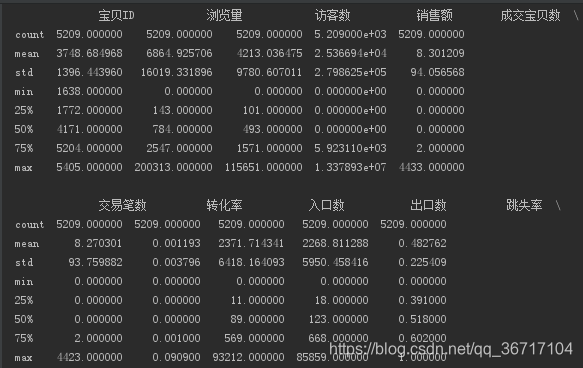 describe一下，查看数据的总体情况