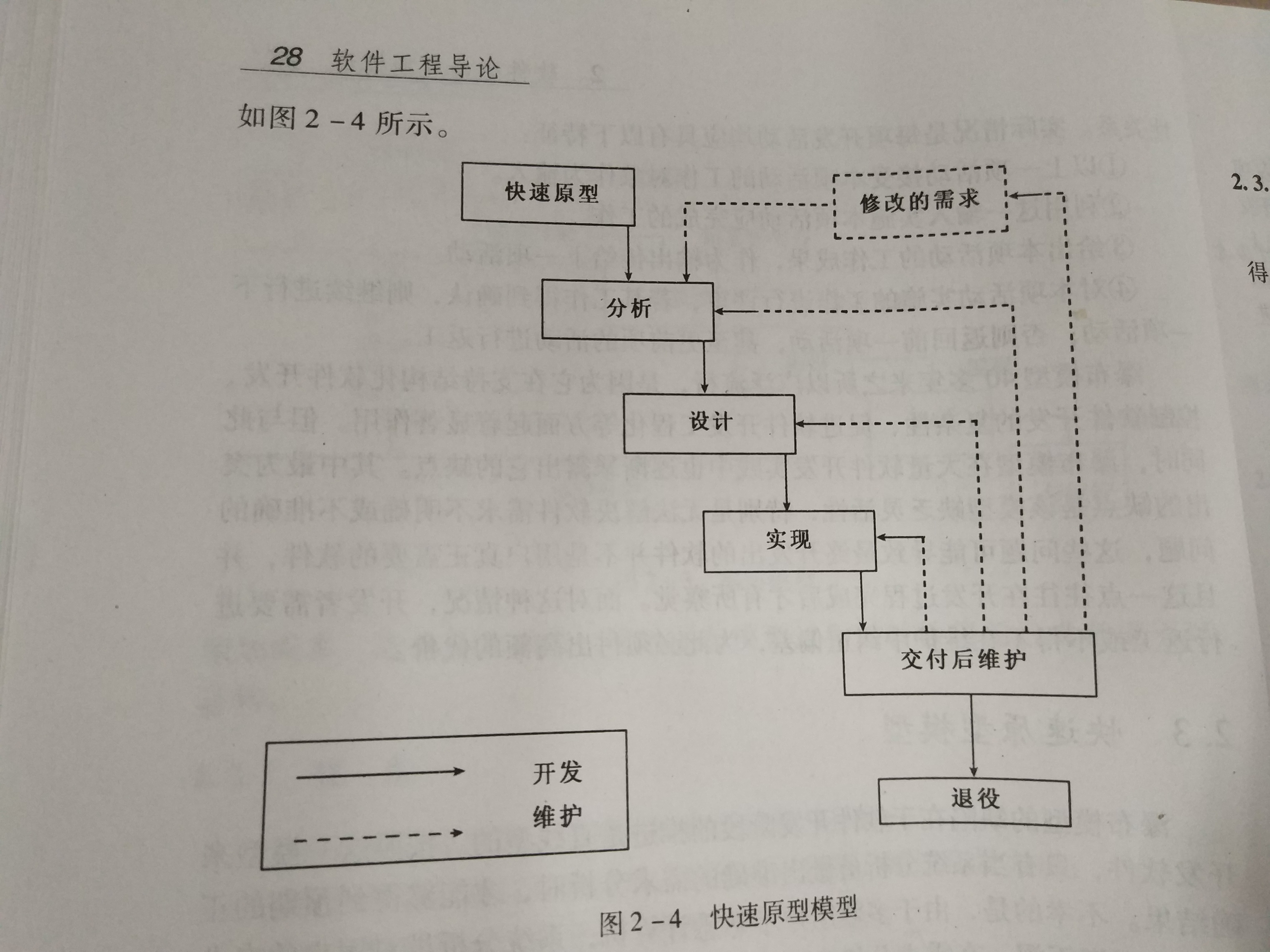 软件工程导论