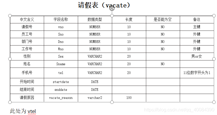 请假表