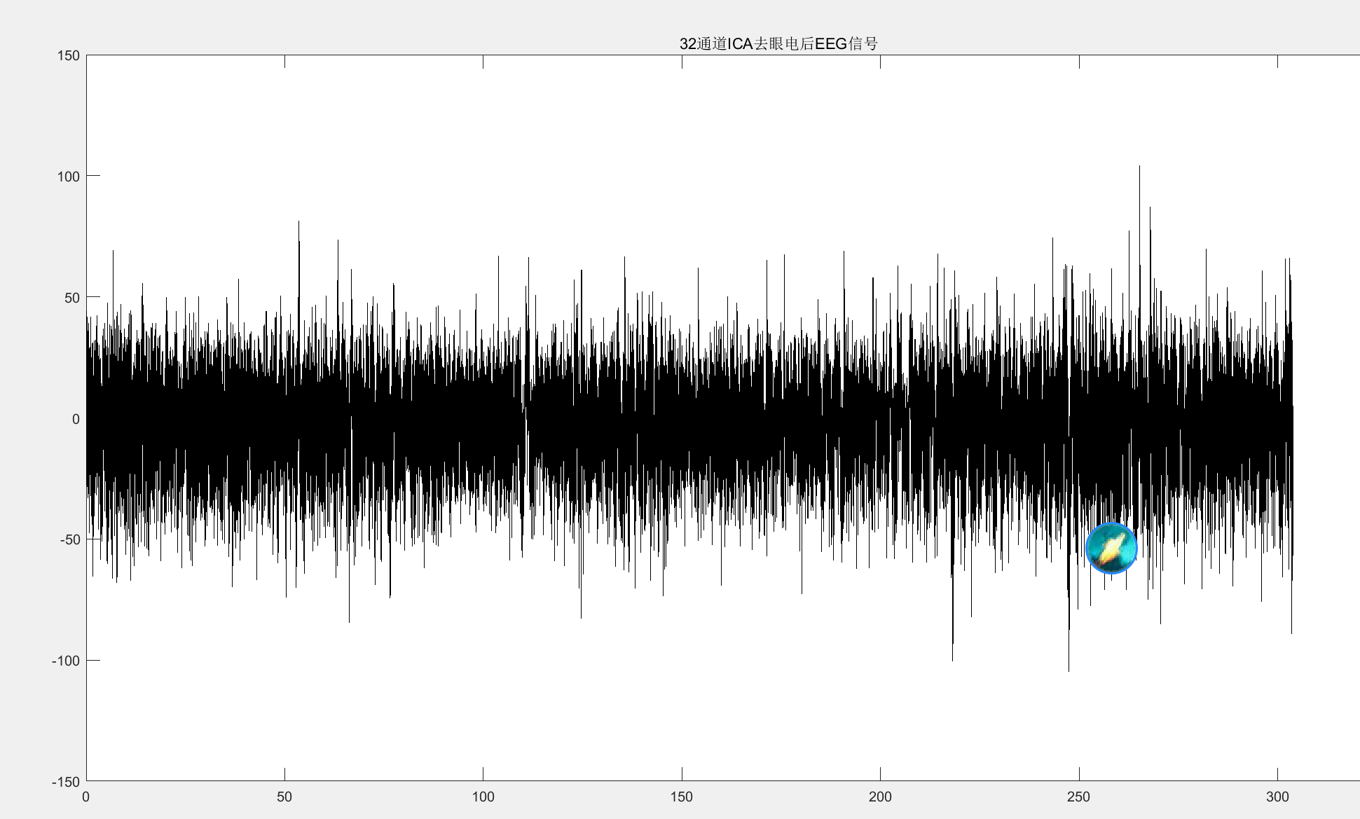 使用ICA去除32通道脑电数据中的眼电