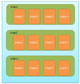 memcached基础知识