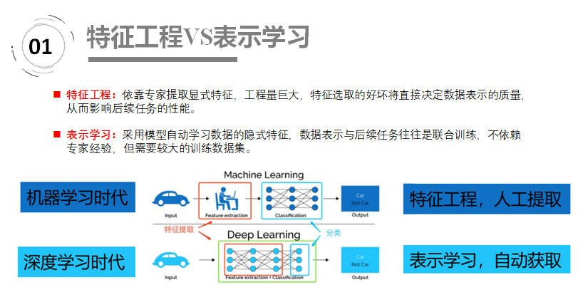 什么是表示学习(representation learning)表征学习 表达学习[亲测有效]