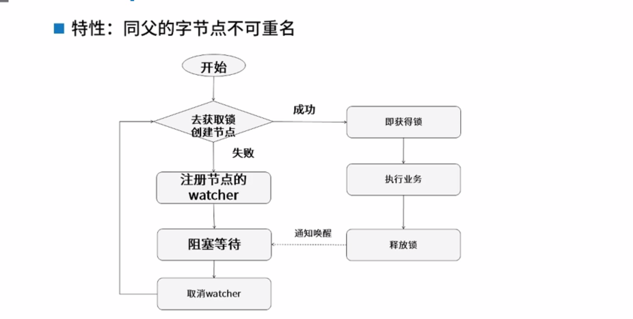 zookeeper分布式锁问题_redis分布式锁和zk分布式锁区别