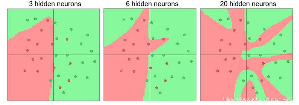 https://github.com/cs231n/cs231n.github.io/blob/master/neural-networks-1.md