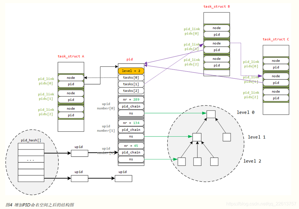 Pid. Идентификатор процесса (pid) (pid (process identifier). Процесс pid: 7264. Pid 1. Int pid