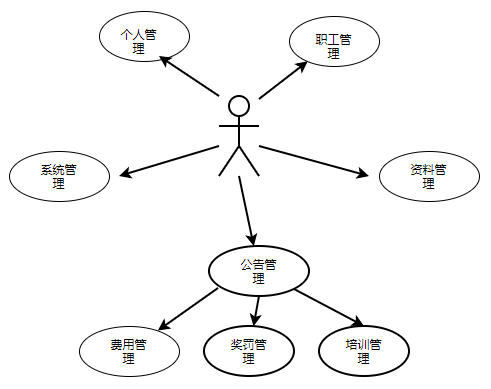 Java Web 课程设计需求分析文档