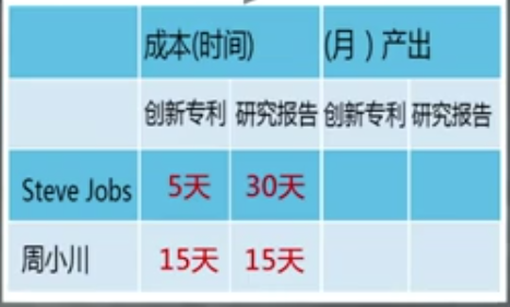 以下总量哪一个不是微观经济学_微观经济学思维导图