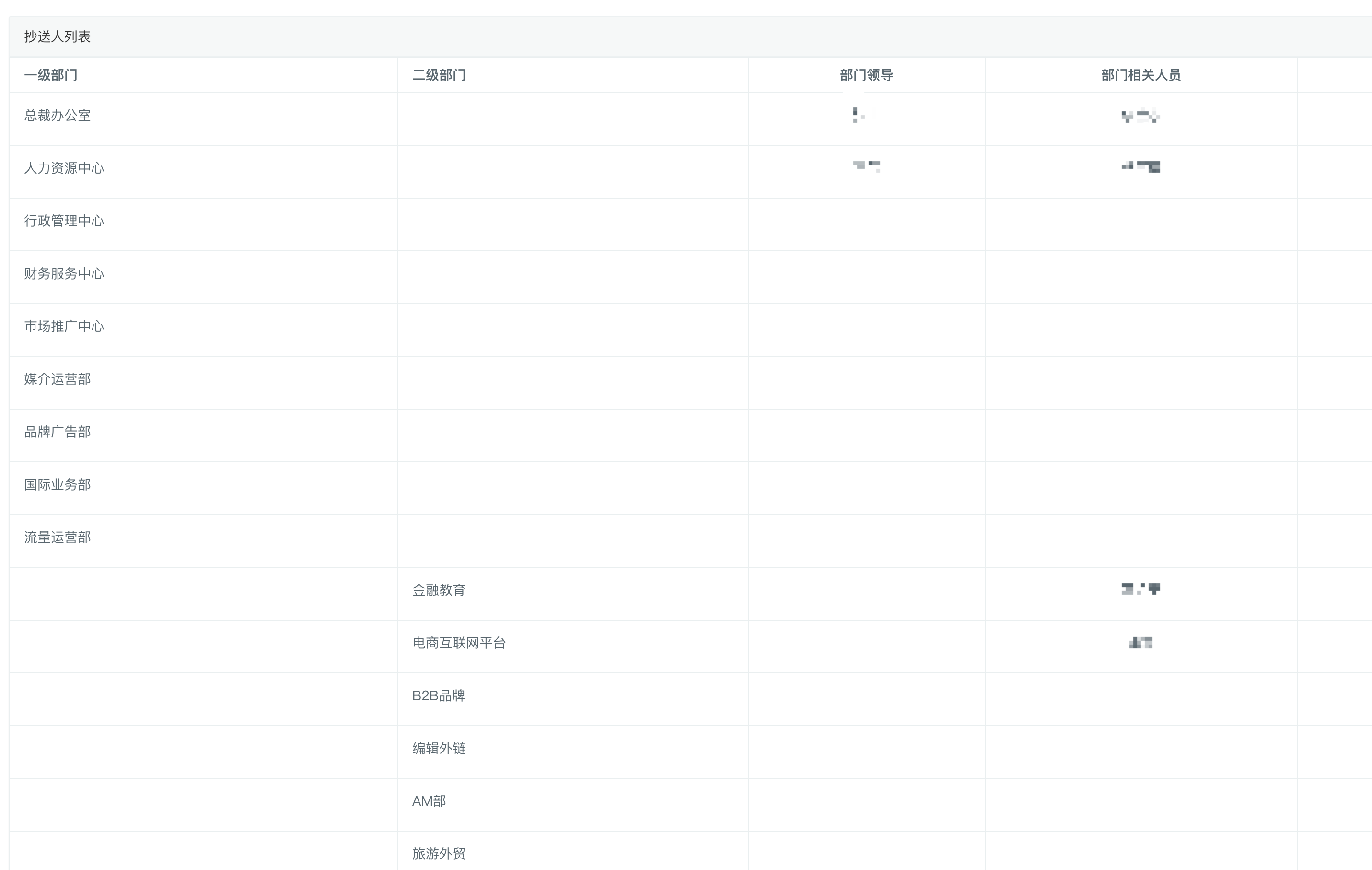 基于vue element table 分级显示_element table 点击查看下一级别-CSDN博客