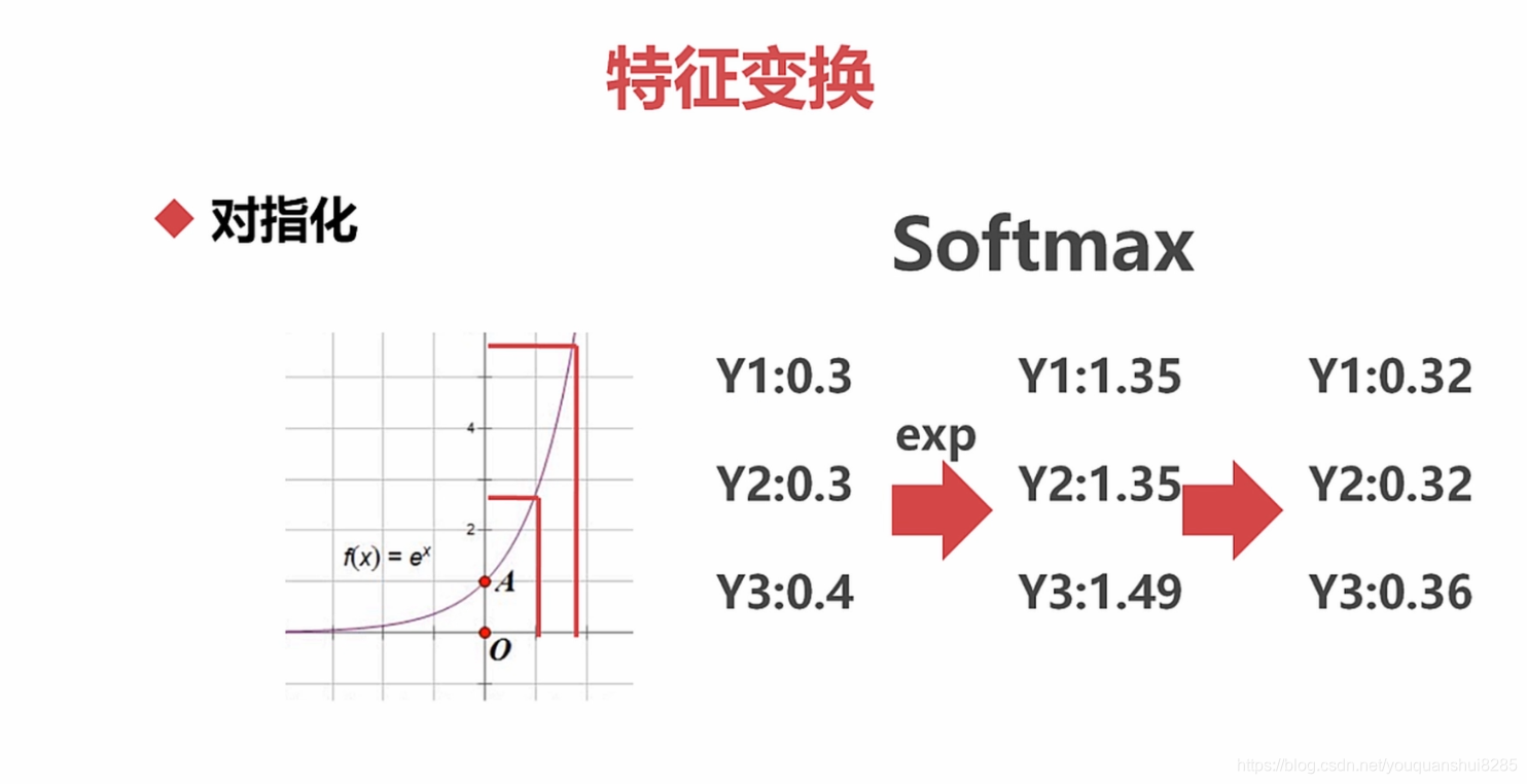 四分位数间距回归hr Csdn