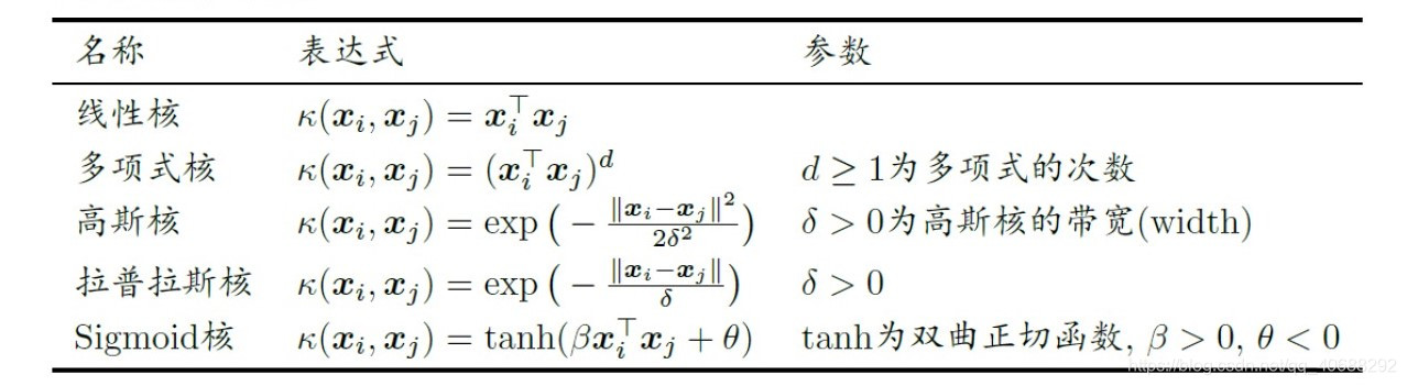 常用核函数