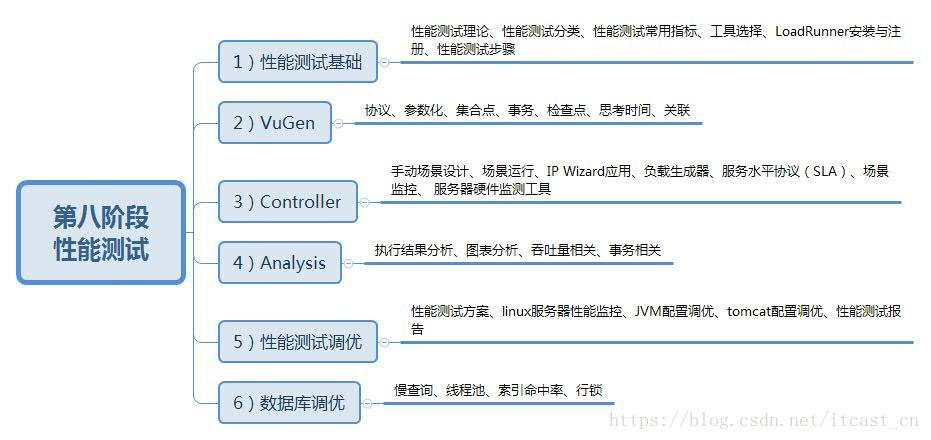 专业测试sm软件_测试大学适合什么专业_大学软件测试专业