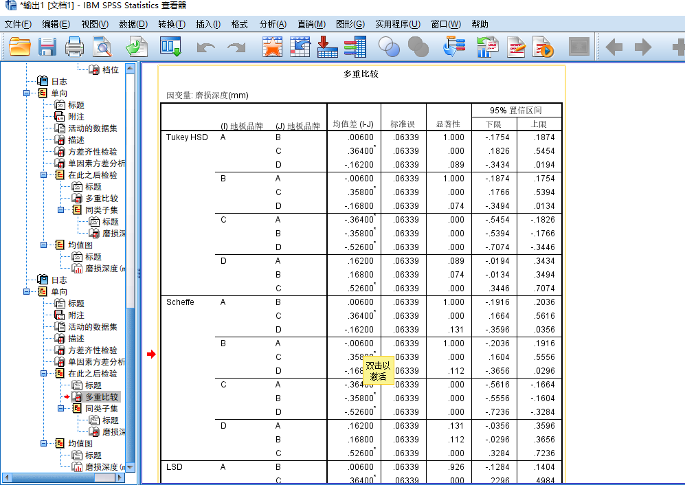 spss(一)进行单因素方差分析及多重比较检验(图文教程)