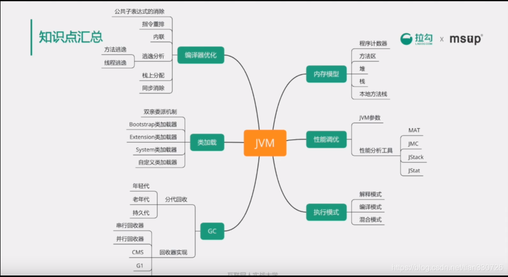 JVM