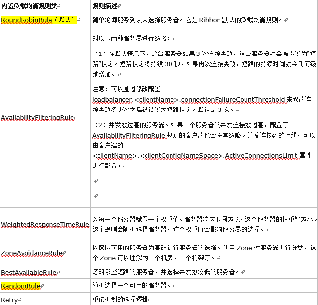 watermark,type_ZmFuZ3poZW5naGVpdGk,shadow_10,text_aHR0cHM6Ly9ibG9nLmNzZG4ubmV0L3dqNjA2MA==,size_16,color_FFFFFF,t_70