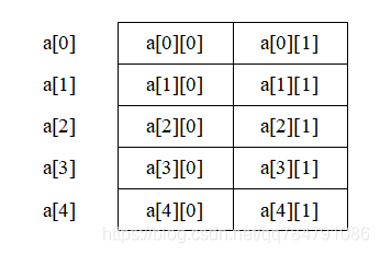 二维数组