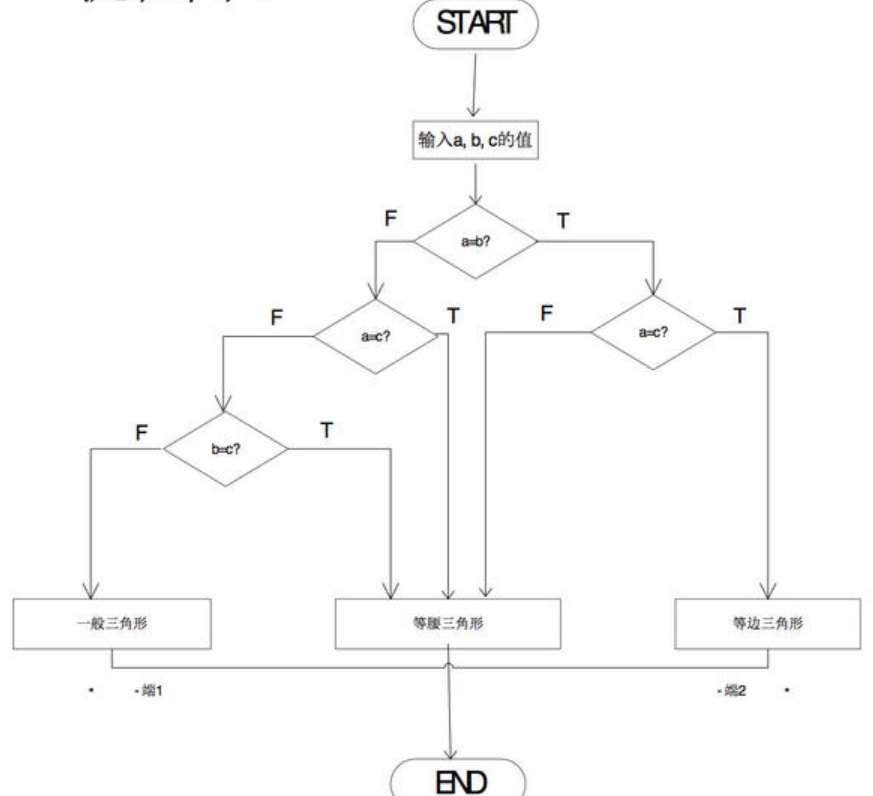 结构化分析和设计常见图_结构化图解表示法有哪些-CSDN博客
