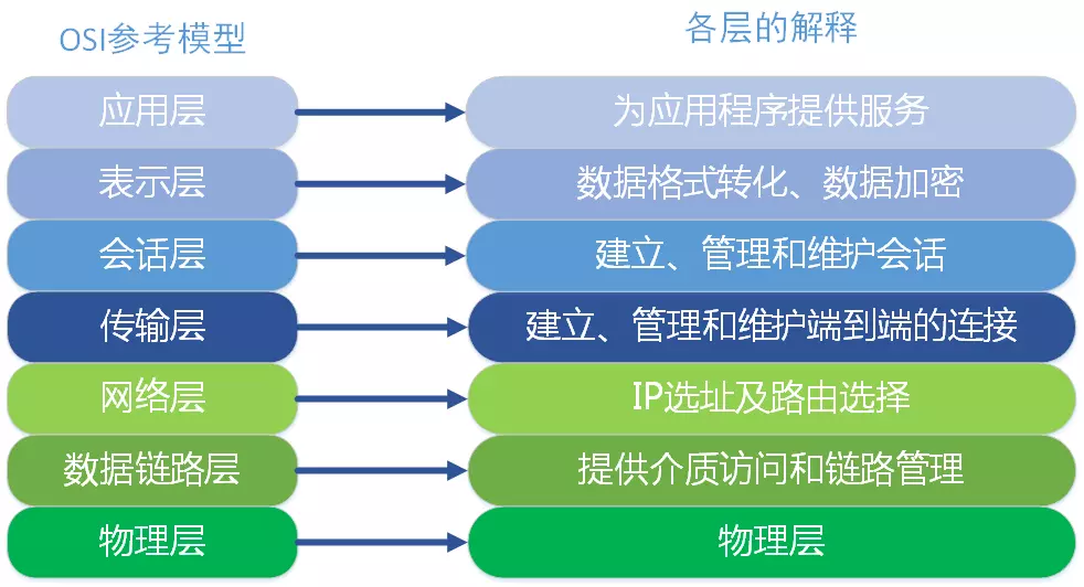 简单了解网络协议