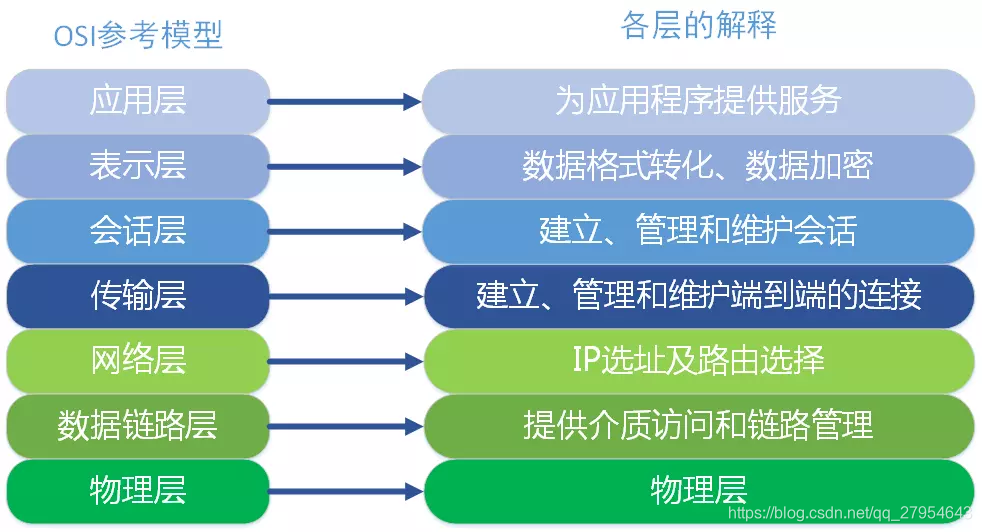 简单了解网络协议