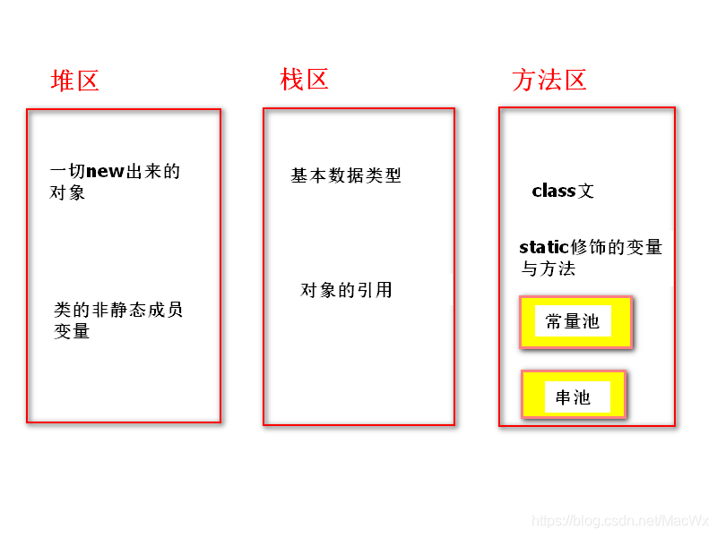 java存储机制图示