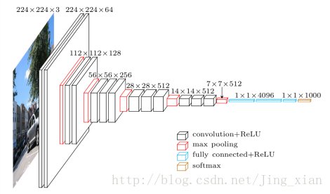 基础网络结构（VGGNet, Inception, ResNet)_较新的基本网络结构resnet vgg-CSDN博客