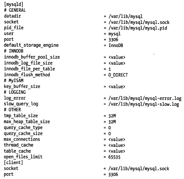 Chapter 5 Optimizing Query Performance (1) - Programmer Sought