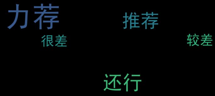 Python电影评论数据分析系统_echarts数据可视化