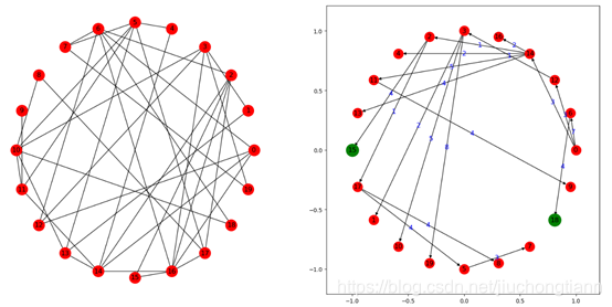 Networkx Draw Layout Examples networkx画图_networkx 图太挤-CSDN博客