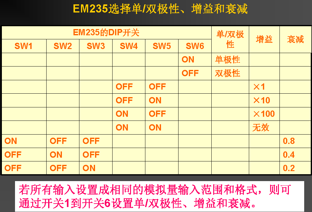 s7-200模拟量单元如何设置