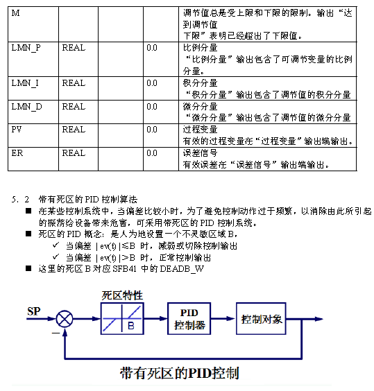 西门子s7-300多回路过程控制及pid调节与应用