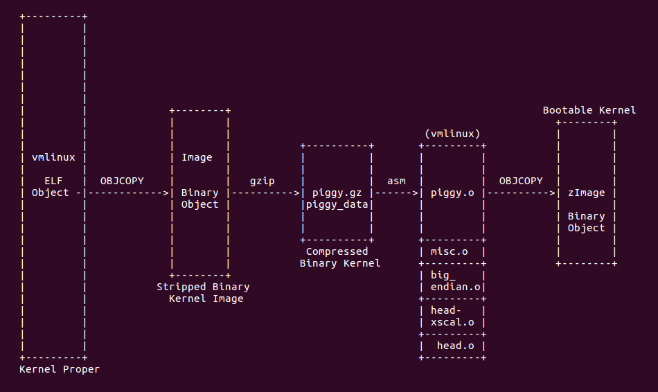 Linux Kernel image-CSDN博客