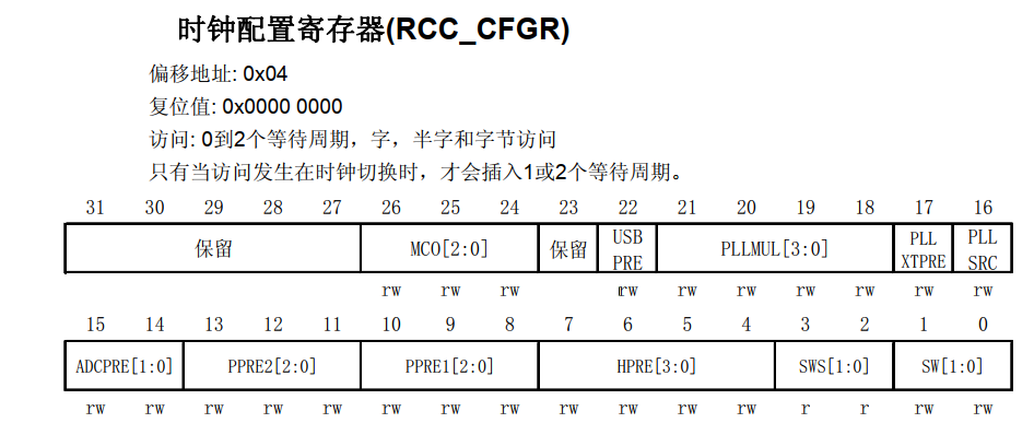 STM32 - RCC - Configuring clocks using HSE / HSI - Programmer Sought