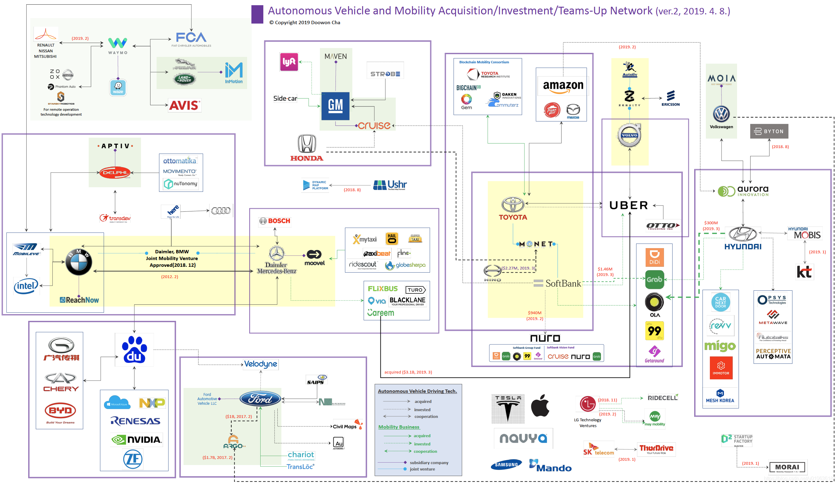 Cha Mobility Map