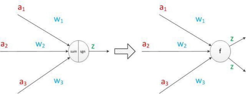 神经网络-神经元模型、Hebb学习_SkyFram的博客-CSDN博客_hebb