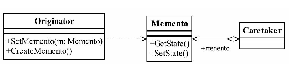 【设计模式二十四之备忘录Memento Pattern模式】备忘录Memento Pattern模式