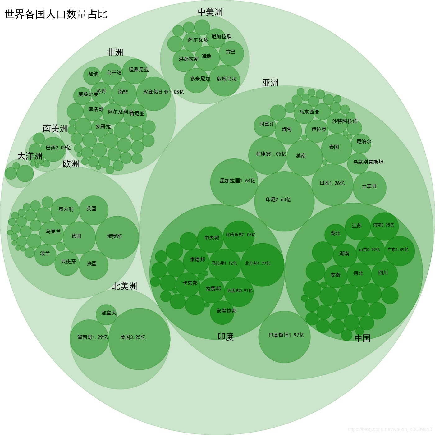 圆堆图(circle packing)数学画法_python 圆堆-CSDN博客