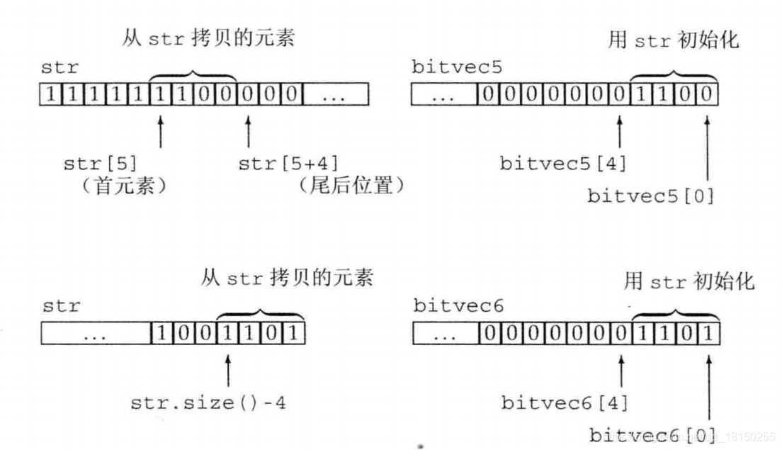 bitset拷贝