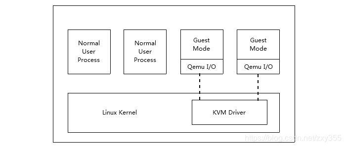 KVM架构.jpg