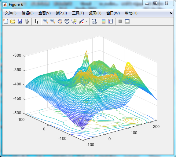 Matlab由三维散点绘制三维曲面（含等高线，剖面图）
