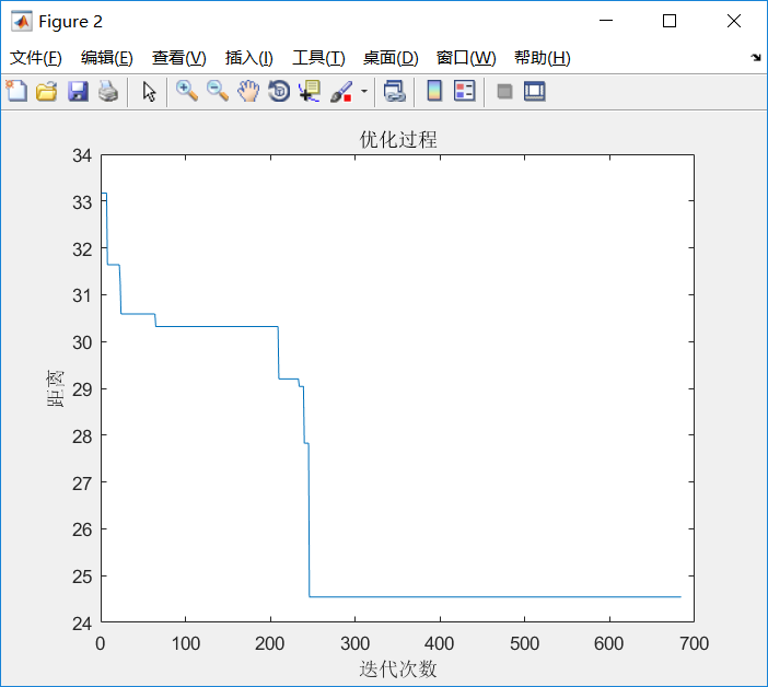 迭代过程