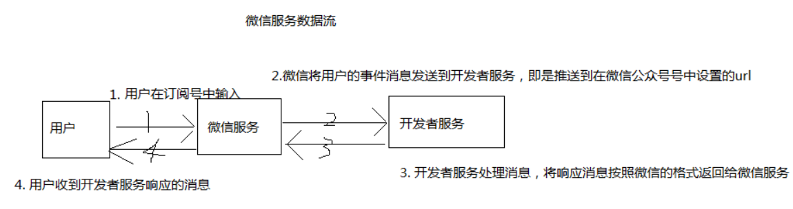 在這裡插入圖片描述