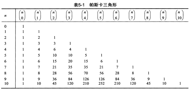 具体数学之二项式系数1