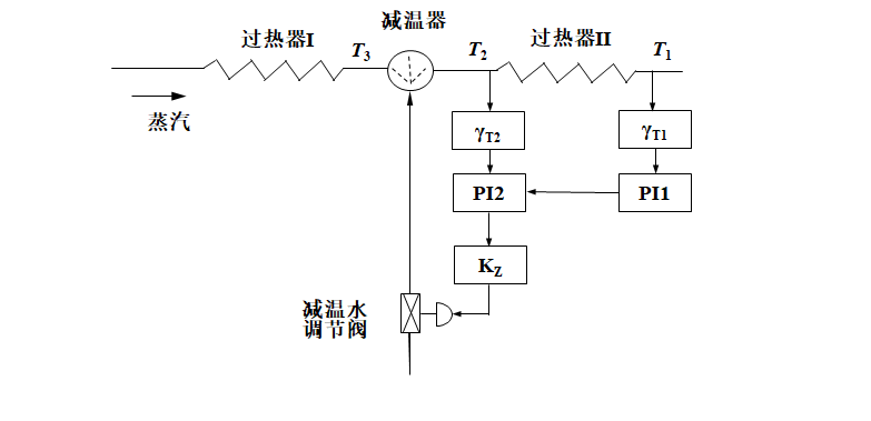 外链图片转存失败,源站可能有防盗链机制,建议将图片保存下来直接上传