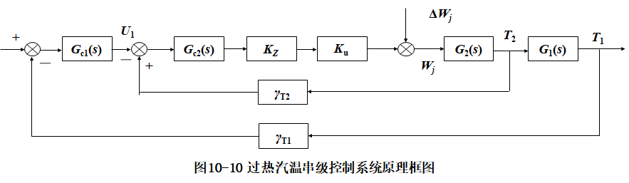 外链图片转存失败,源站可能有防盗链机制,建议将图片保存下来直接上传