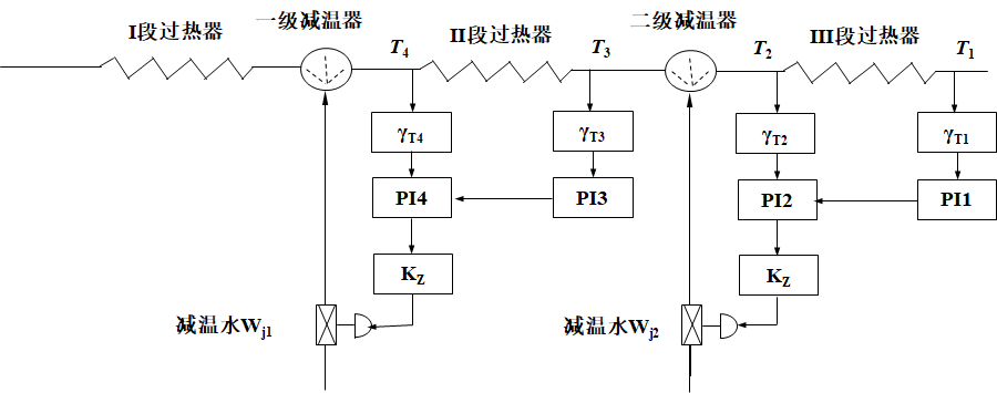 外链图片转存失败,源站可能